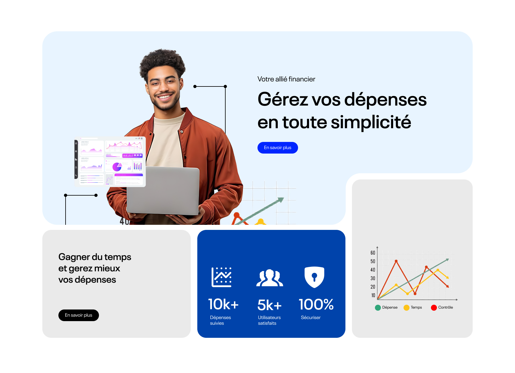 Environnement de travail